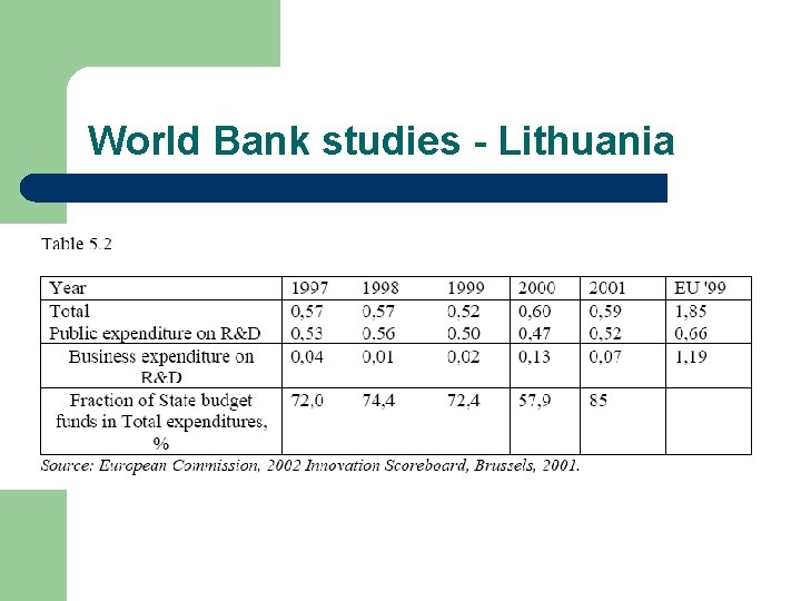 World Bank studies - Lithuania 