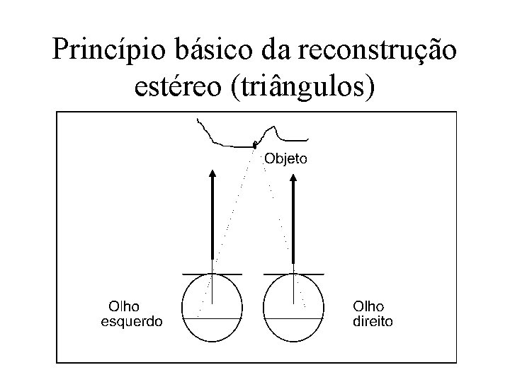 Princípio básico da reconstrução estéreo (triângulos) 