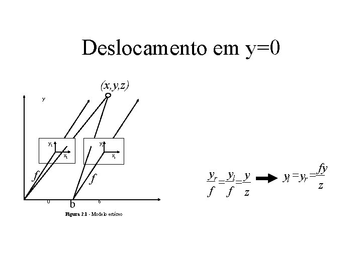 Deslocamento em y=0 (x, y, z) y yl yr xl xr f yr yl