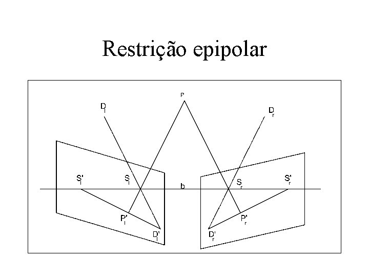 Restrição epipolar 