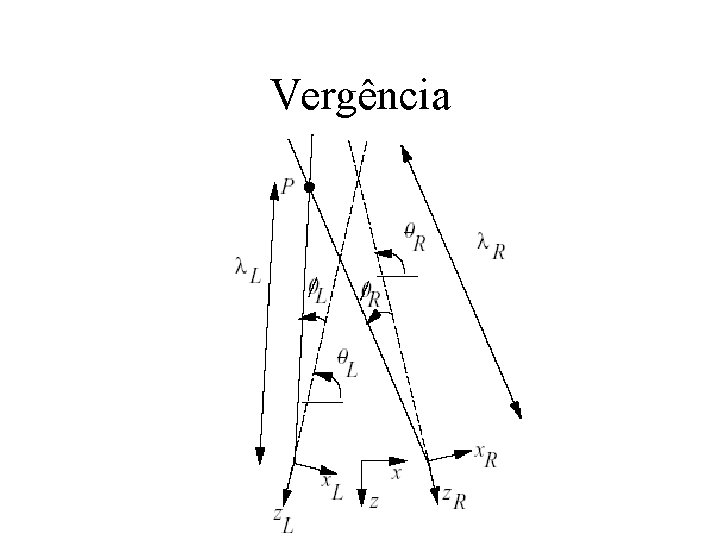 Vergência 