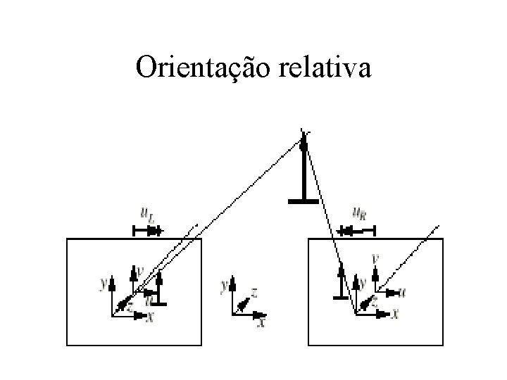 Orientação relativa 