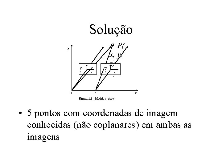 Solução y y l y x r l O P( x, y, z) b