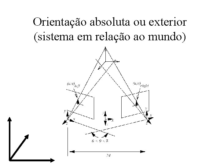 Orientação absoluta ou exterior (sistema em relação ao mundo) 