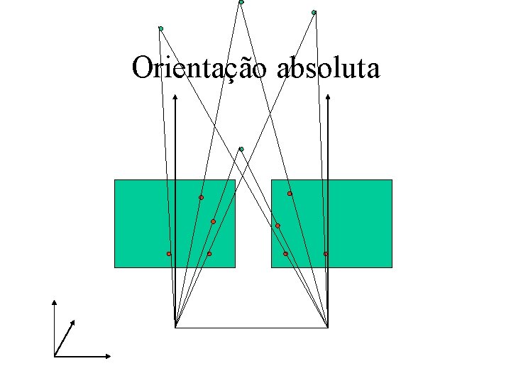 Orientação absoluta 