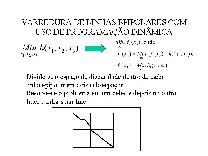 VARREDURA DE LINHAS EPIPOLARES COM USO DE PROGRAMAÇÃO DIN MICA Divide-se o espaço de