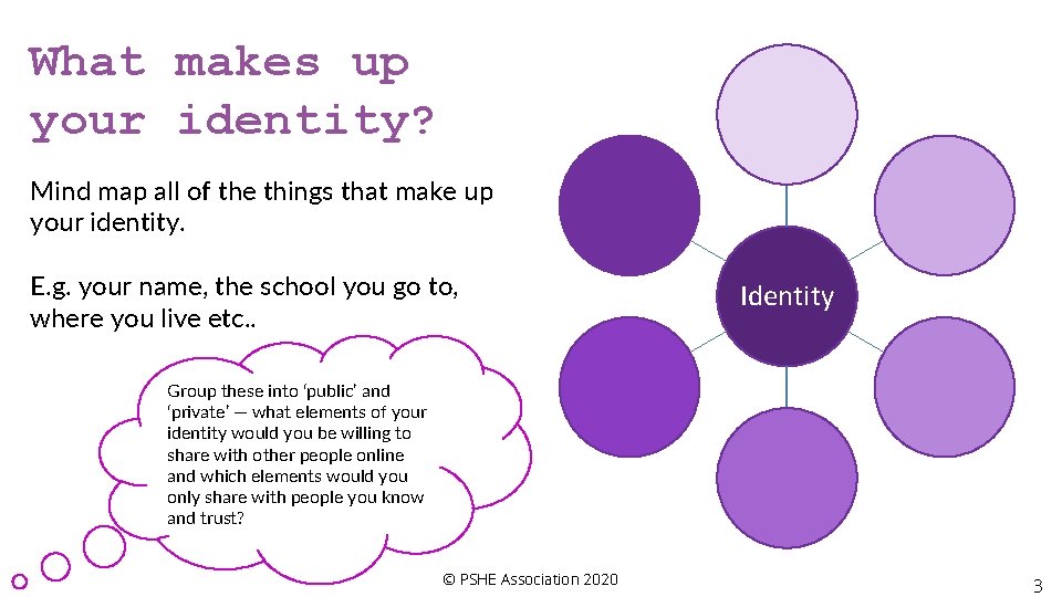 What makes up your identity? Mind map all of the things that make up What makes up your identity? Mind map all of the things that make up