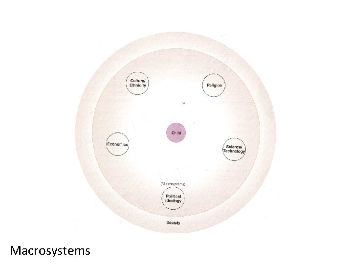 Macrosystems 