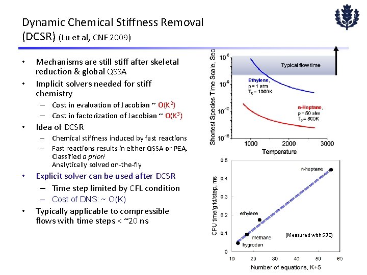 Dynamic Chemical Stiffness Removal (DCSR) (Lu et al, CNF 2009) • • Mechanisms are