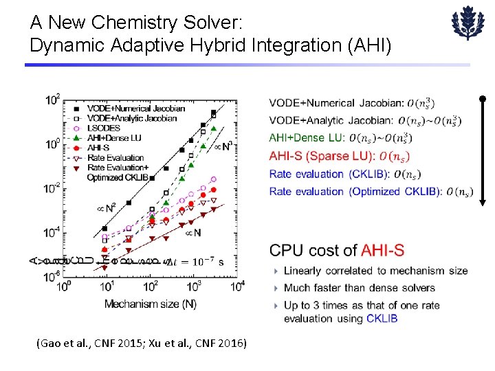 A New Chemistry Solver: Dynamic Adaptive Hybrid Integration (AHI) (Gao et al. , CNF