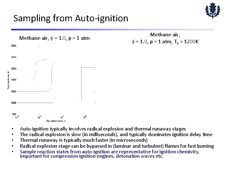 Sampling from Auto-ignition Methane-air, f = 1. 0, p = 1 atm • •