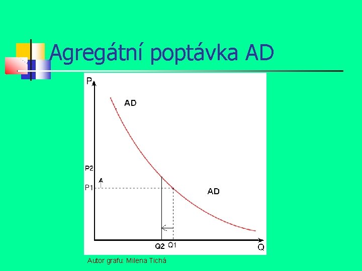 Agregátní poptávka AD Autor grafu: Milena Tichá 