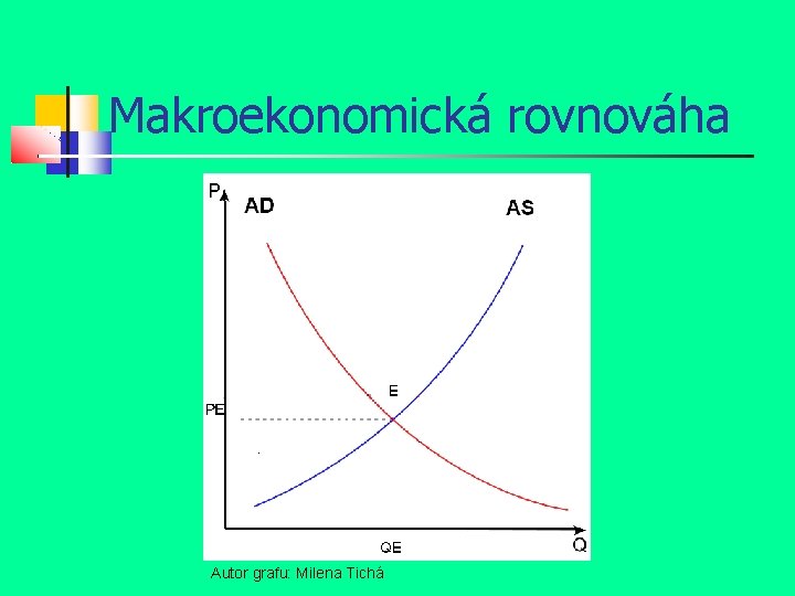 Makroekonomická rovnováha Autor grafu: Milena Tichá 