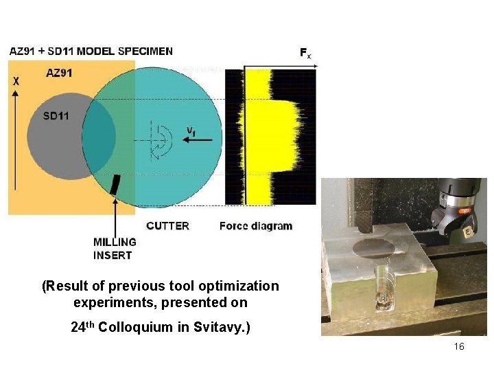 Characterization of Mg-hybrid boundary (Result of previous tool optimization experiments, presented on 24 th