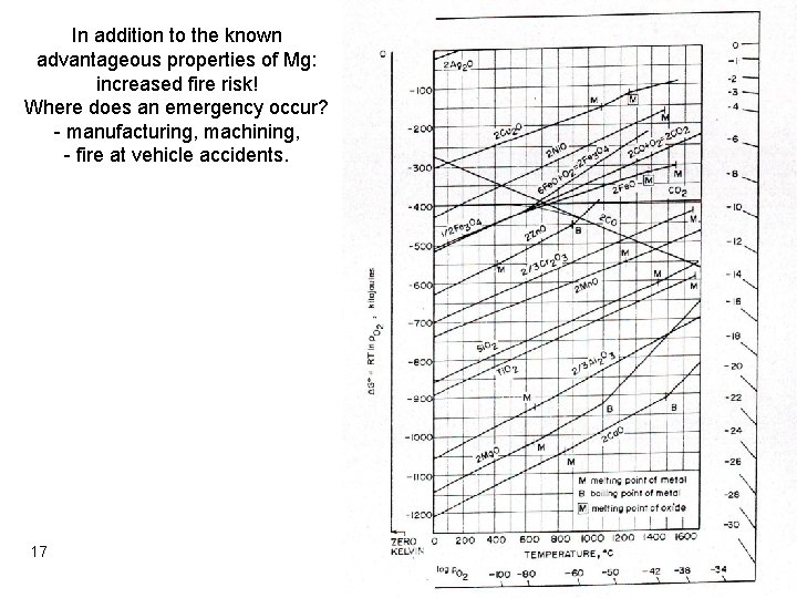 In addition to the known advantageous properties of Mg: increased fire risk! Where does