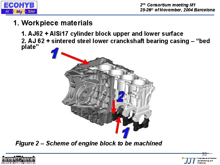 2 nd Consortium meeting M 1 25 -26 th of November, 2004 Barcelona 1.