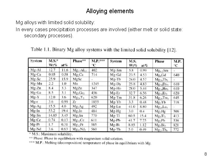Alloying elements Mg alloys with limited solid solubility: In every cases precipitation processes are