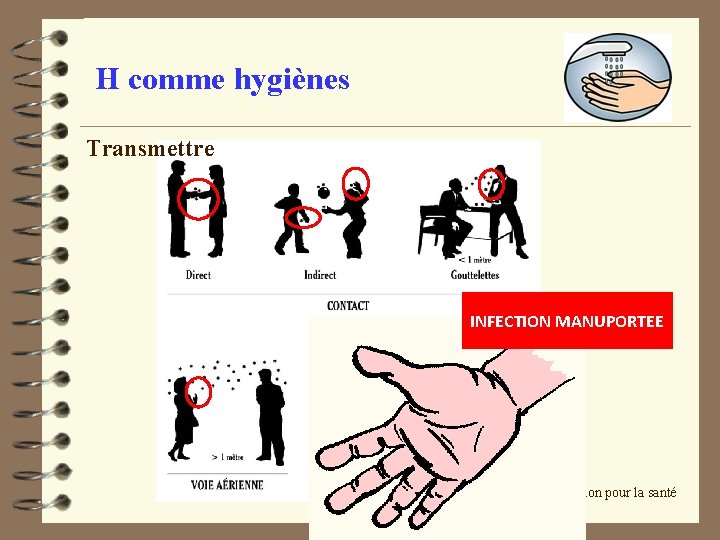 H comme hygiènes Transmettre INFECTION MANUPORTEE Éducation pour la santé 