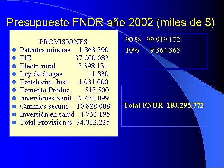 Presupuesto FNDR año 2002 (miles de $) l l l l l PROVISIONES Patentes