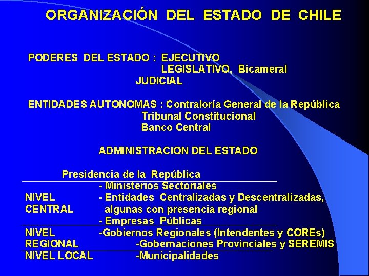 ORGANIZACIÓN DEL ESTADO DE CHILE PODERES DEL ESTADO : EJECUTIVO LEGISLATIVO, Bicameral JUDICIAL ENTIDADES