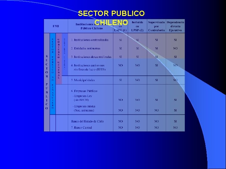 SECTOR PUBLICO CHILENO 