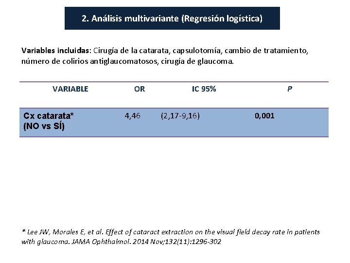 2. Análisis multivariante (Regresión logística) Variables incluidas: Cirugía de la catarata, capsulotomía, cambio de