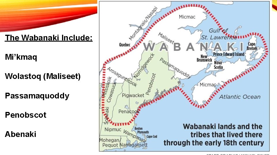 The Wabanaki Include: Mi’kmaq Wolastoq (Maliseet) Passamaquoddy Penobscot Abenaki 