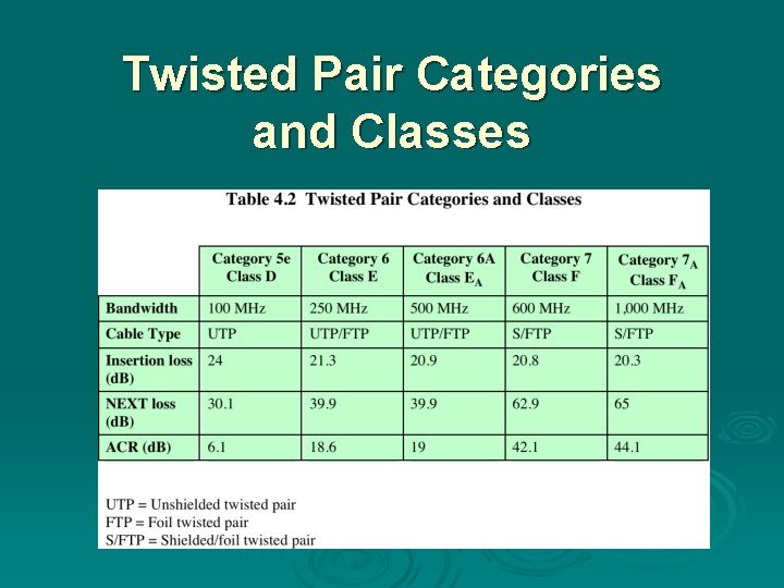 Twisted Pair Categories and Classes Twisted Pair Categories and Classes