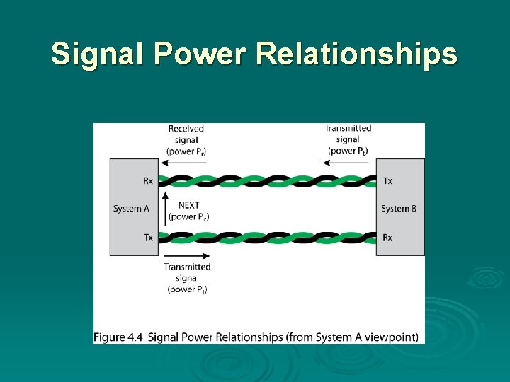 Signal Power Relationships Signal Power Relationships