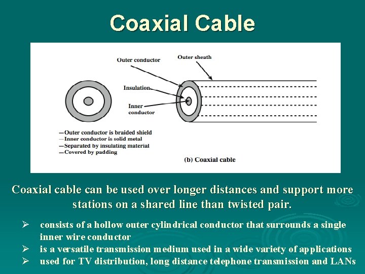 Coaxial Cable Coaxial cable can be used over longer distances and support more stations Coaxial Cable Coaxial cable can be used over longer distances and support more stations