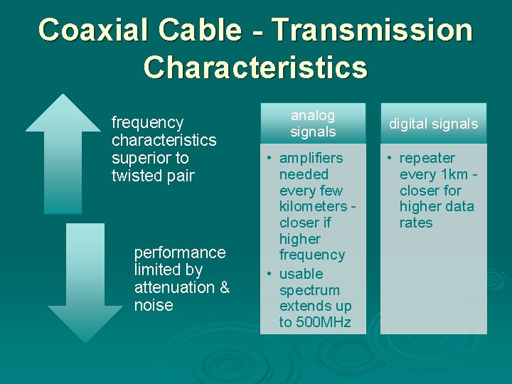 Coaxial Cable - Transmission Characteristics frequency characteristics superior to twisted pair performance limited by Coaxial Cable - Transmission Characteristics frequency characteristics superior to twisted pair performance limited by