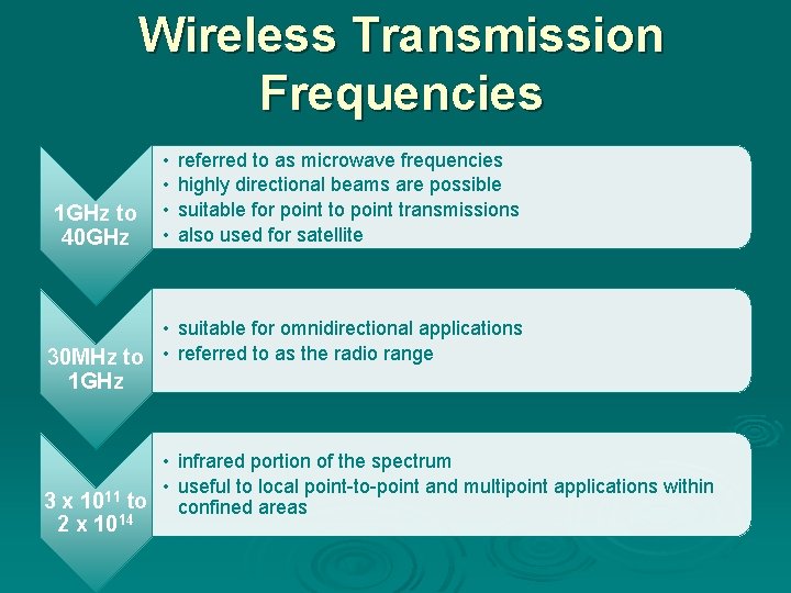 Wireless Transmission Frequencies 1 GHz to 40 GHz • • referred to as microwave Wireless Transmission Frequencies 1 GHz to 40 GHz • • referred to as microwave