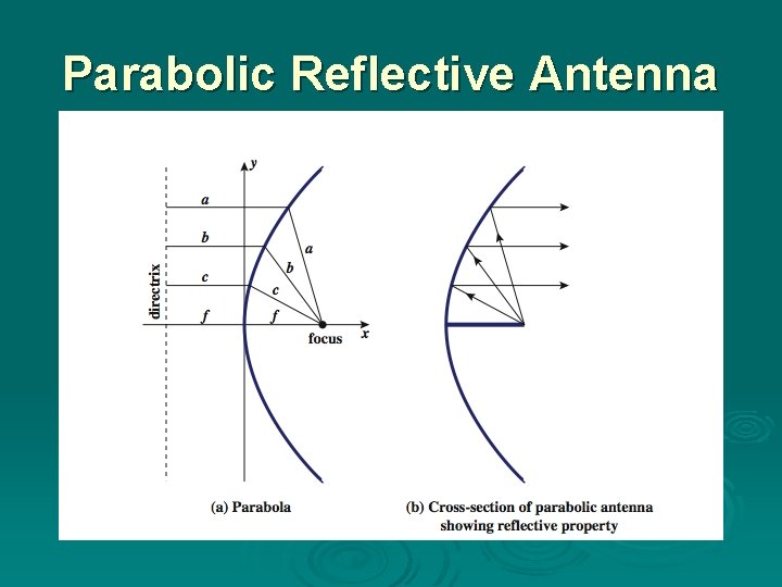 Parabolic Reflective Antenna Parabolic Reflective Antenna