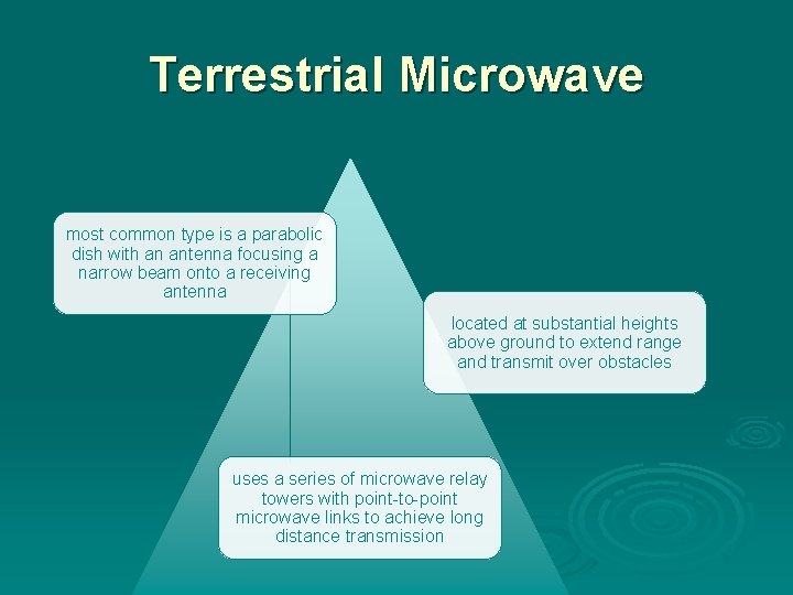 Terrestrial Microwave most common type is a parabolic dish with an antenna focusing a Terrestrial Microwave most common type is a parabolic dish with an antenna focusing a