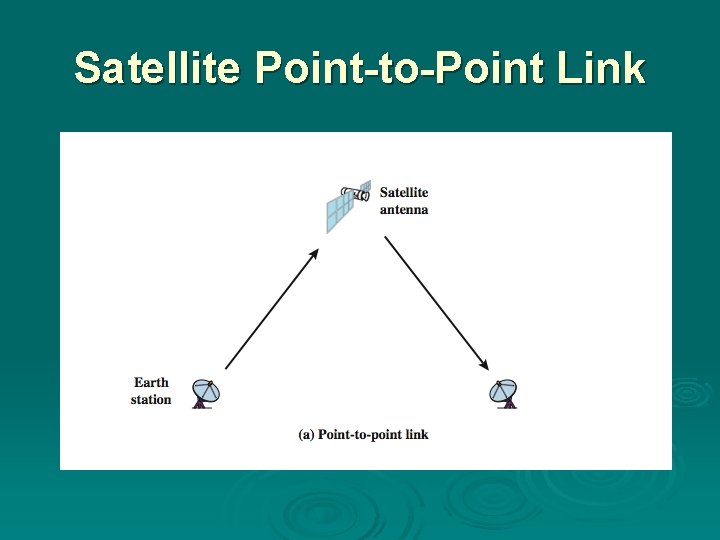 Satellite Point-to-Point Link Satellite Point-to-Point Link