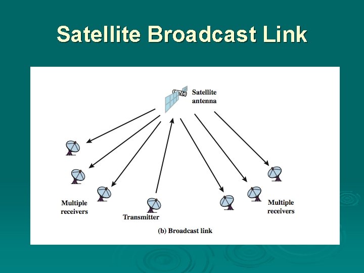 Satellite Broadcast Link Satellite Broadcast Link