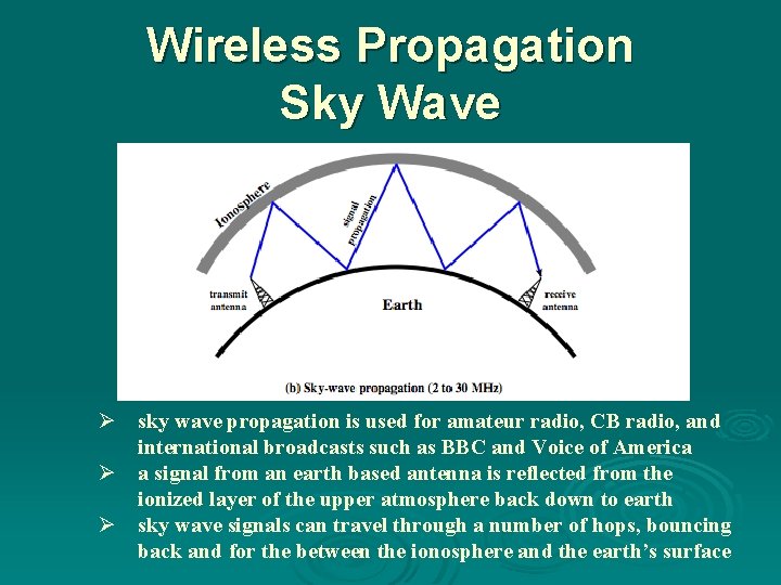 Wireless Propagation Sky Wave Ø sky wave propagation is used for amateur radio, CB Wireless Propagation Sky Wave Ø sky wave propagation is used for amateur radio, CB