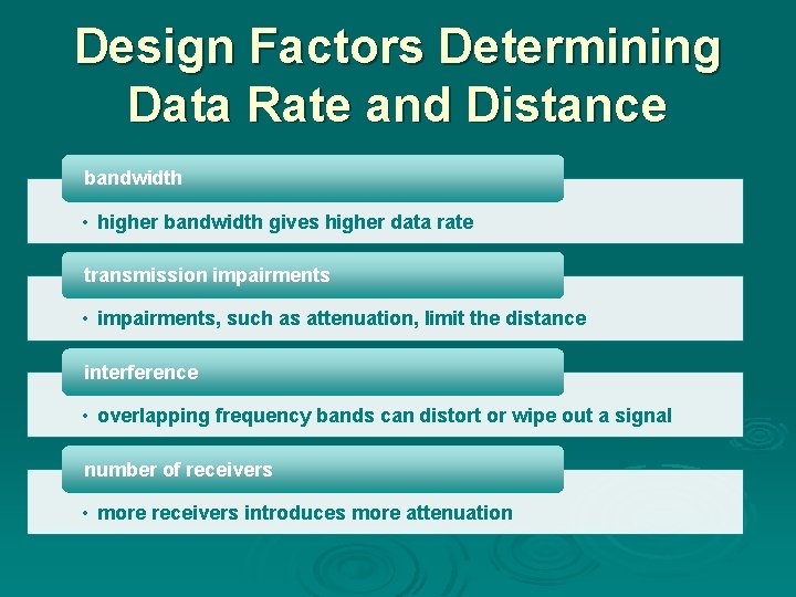 Design Factors Determining Data Rate and Distance bandwidth • higher bandwidth gives higher data Design Factors Determining Data Rate and Distance bandwidth • higher bandwidth gives higher data