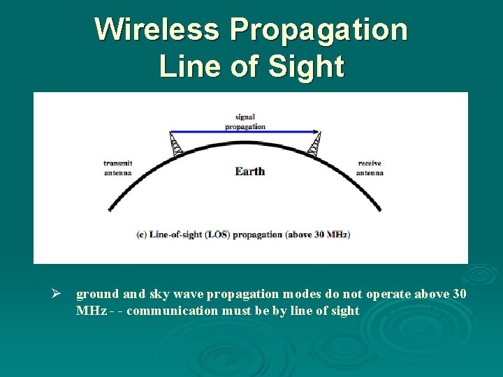 Wireless Propagation Line of Sight Ø ground and sky wave propagation modes do not Wireless Propagation Line of Sight Ø ground and sky wave propagation modes do not