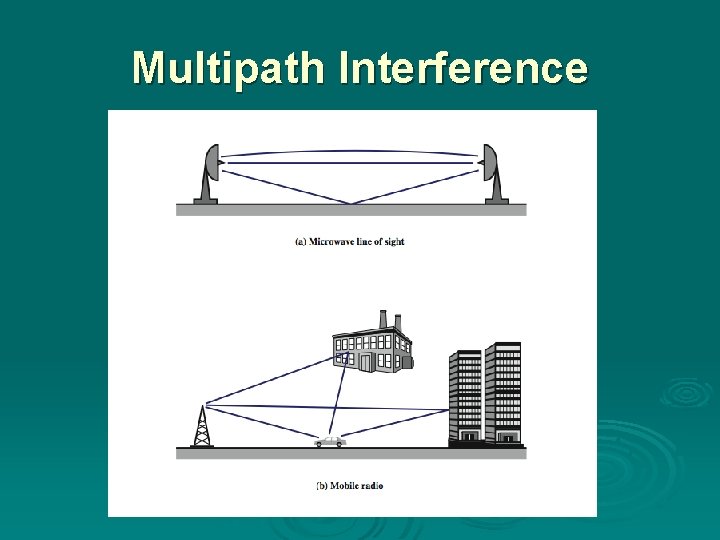 Multipath Interference Multipath Interference