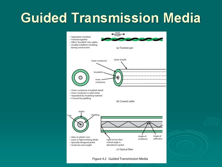 Guided Transmission Media Guided Transmission Media