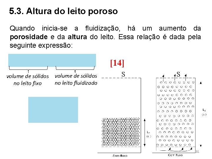 5. 3. Altura do leito poroso Quando inicia-se a fluidização, há um aumento da