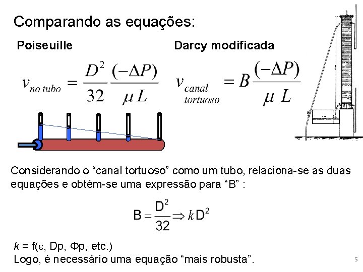 Comparando as equações: Poiseuille Darcy modificada Considerando o “canal tortuoso” como um tubo, relaciona-se
