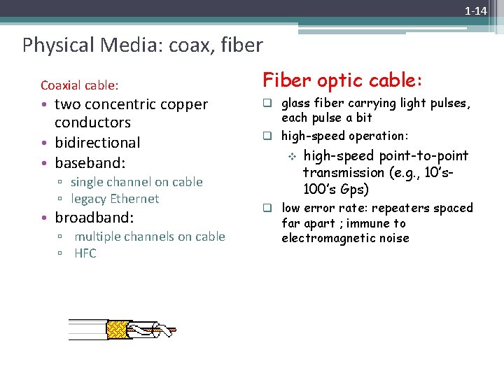1 -14 Physical Media: coax, fiber Coaxial cable: • two concentric copper conductors •