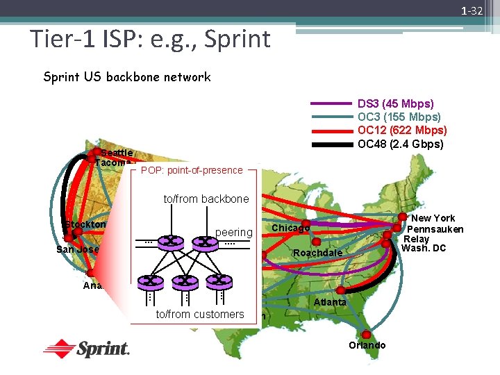 1 -32 Tier-1 ISP: e. g. , Sprint US backbone network Seattle Tacoma DS