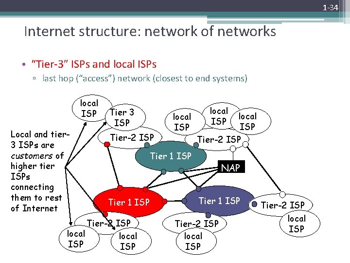 1 -34 Internet structure: network of networks • “Tier-3” ISPs and local ISPs ▫