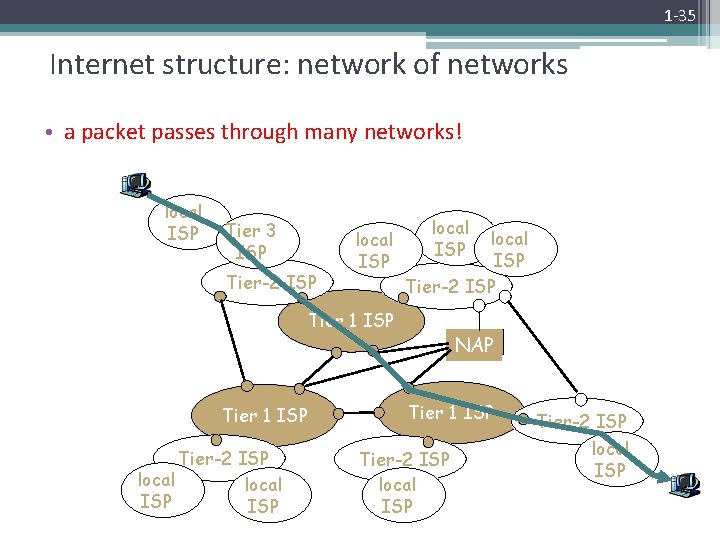 1 -35 Internet structure: network of networks • a packet passes through many networks!