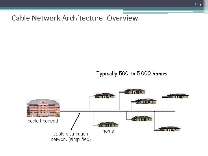 1 -6 Cable Network Architecture: Overview Typically 500 to 5, 000 homes cable headend