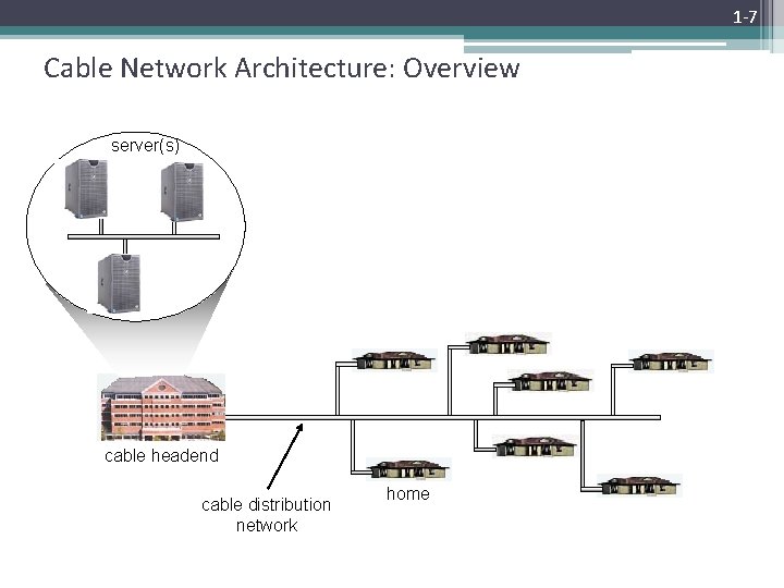 1 -7 Cable Network Architecture: Overview server(s) cable headend cable distribution network home 