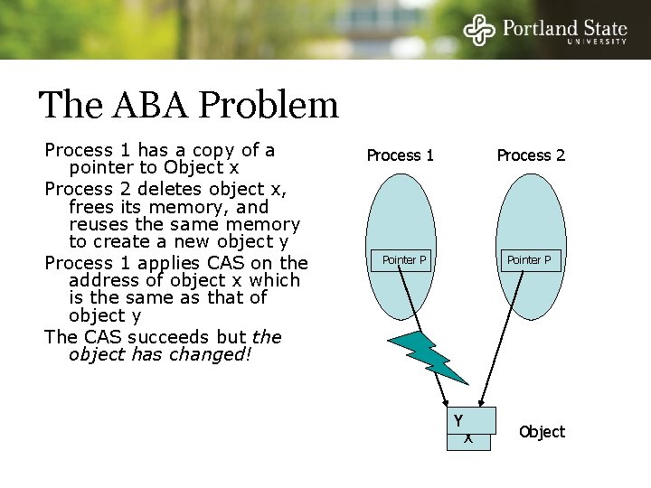 The ABA Problem Process 1 has a copy of a pointer to Object x